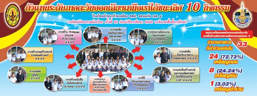 ตัวแทนการแข่งขันทักษะวิชาการงานศิลปหัตถกรรมนักเรียนปีการศึกษา ๒๕๕๖ในระดับภาคตะวันออกเฉียงเหนือ