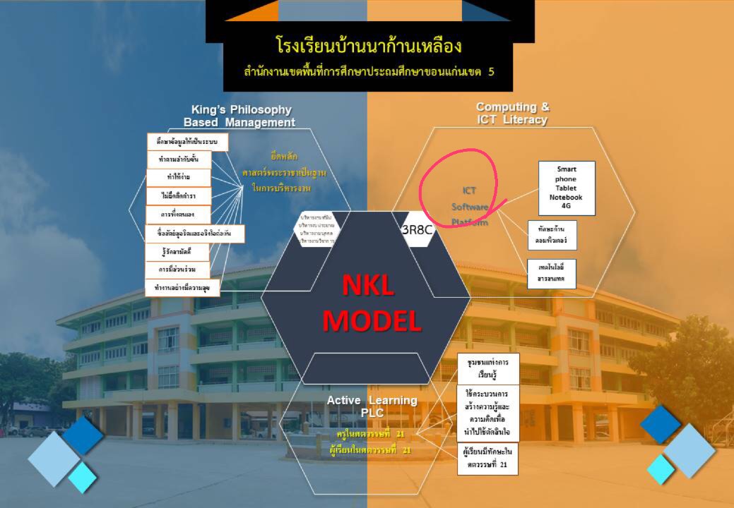 NKL MODEL