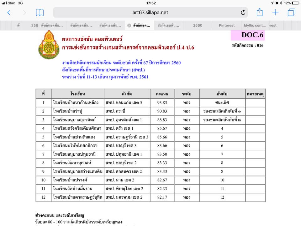 ผลการแข่งขันงานศิลปหัตถกรรมนักเรียน ครั้งที่ 67 ระดับประเทศ